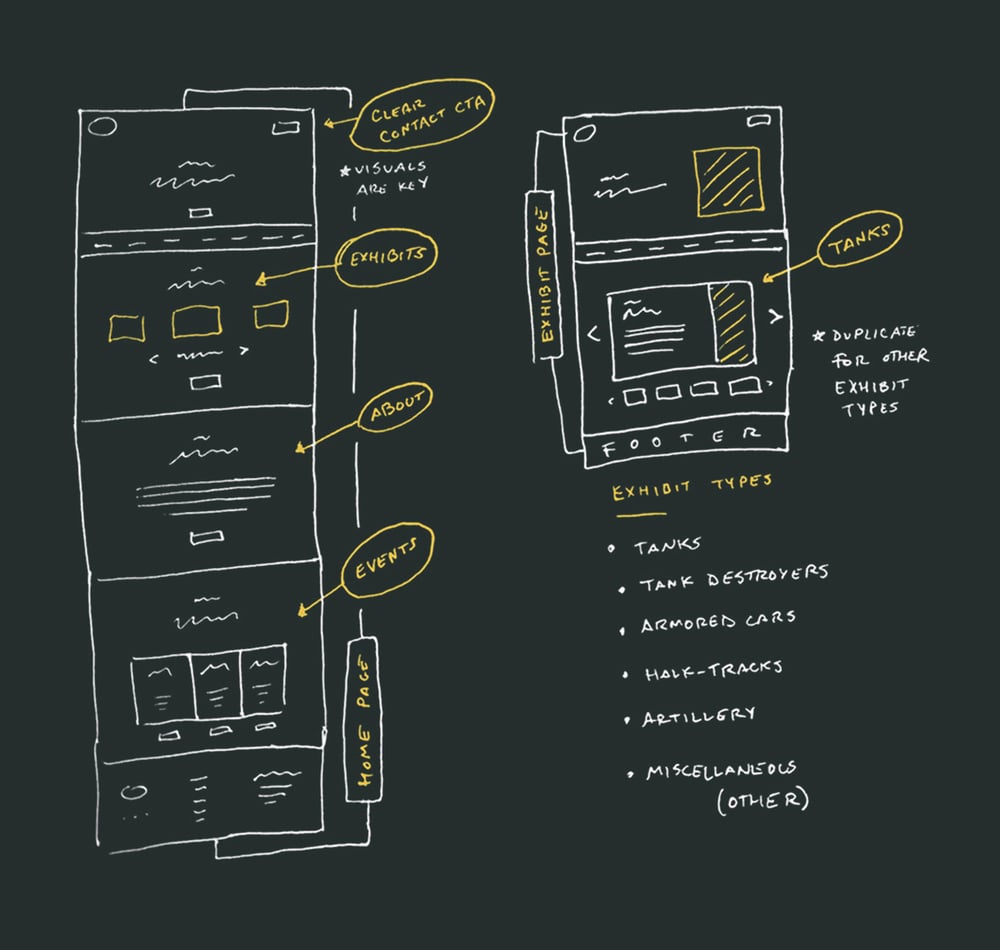 Wireframing of MOAA home and exhibit pages